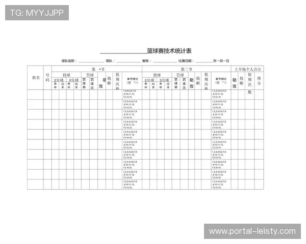 技术统计揭示趋势：NBA球队更依赖三分球进攻